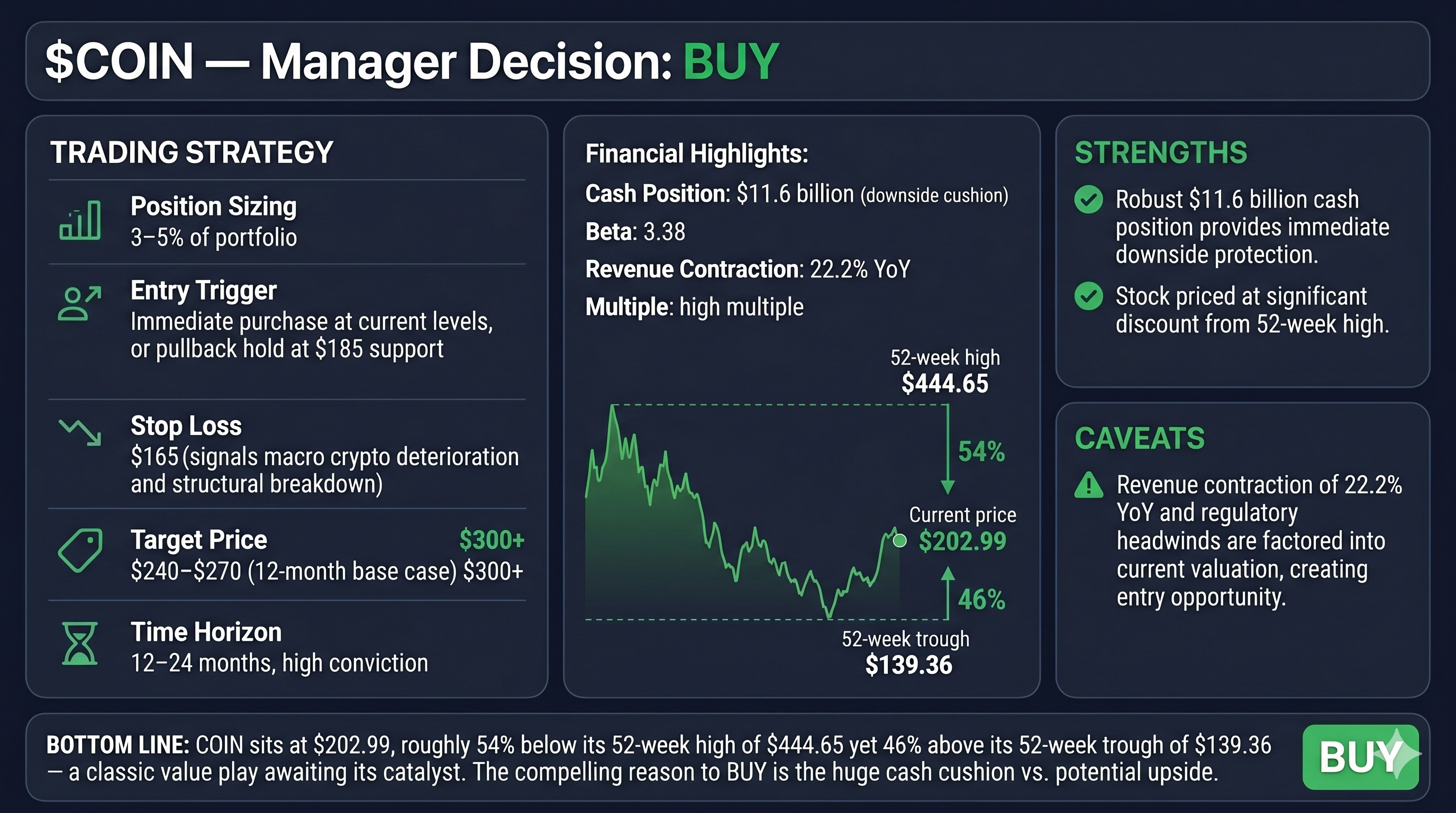 COIN stock analysis infographic