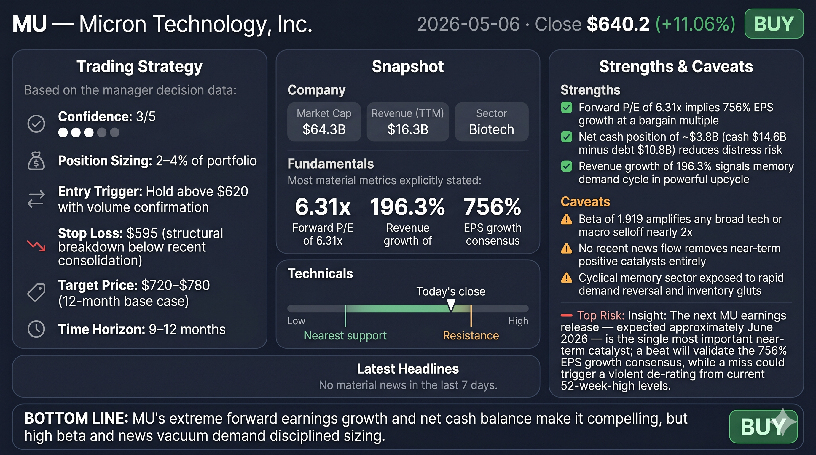 MU stock analysis infographic
