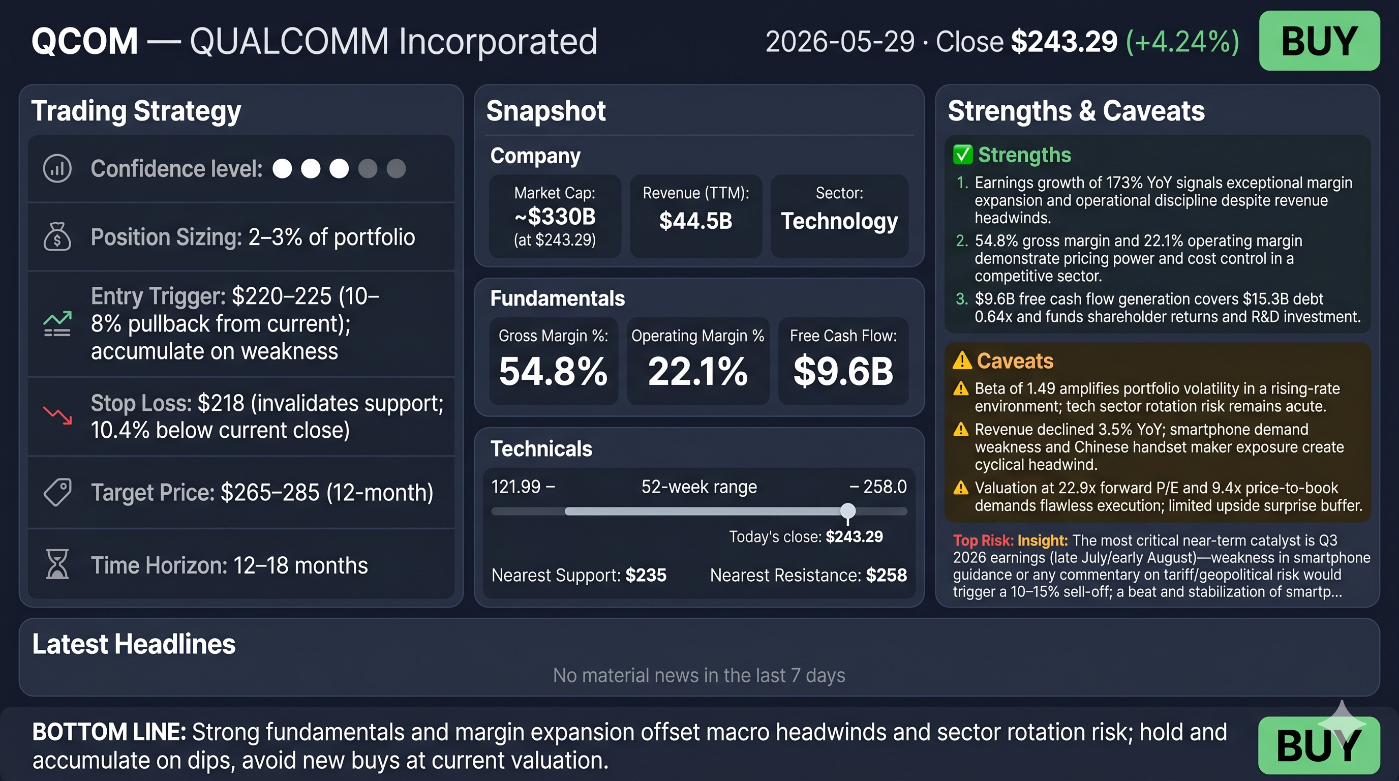QCOM stock analysis infographic