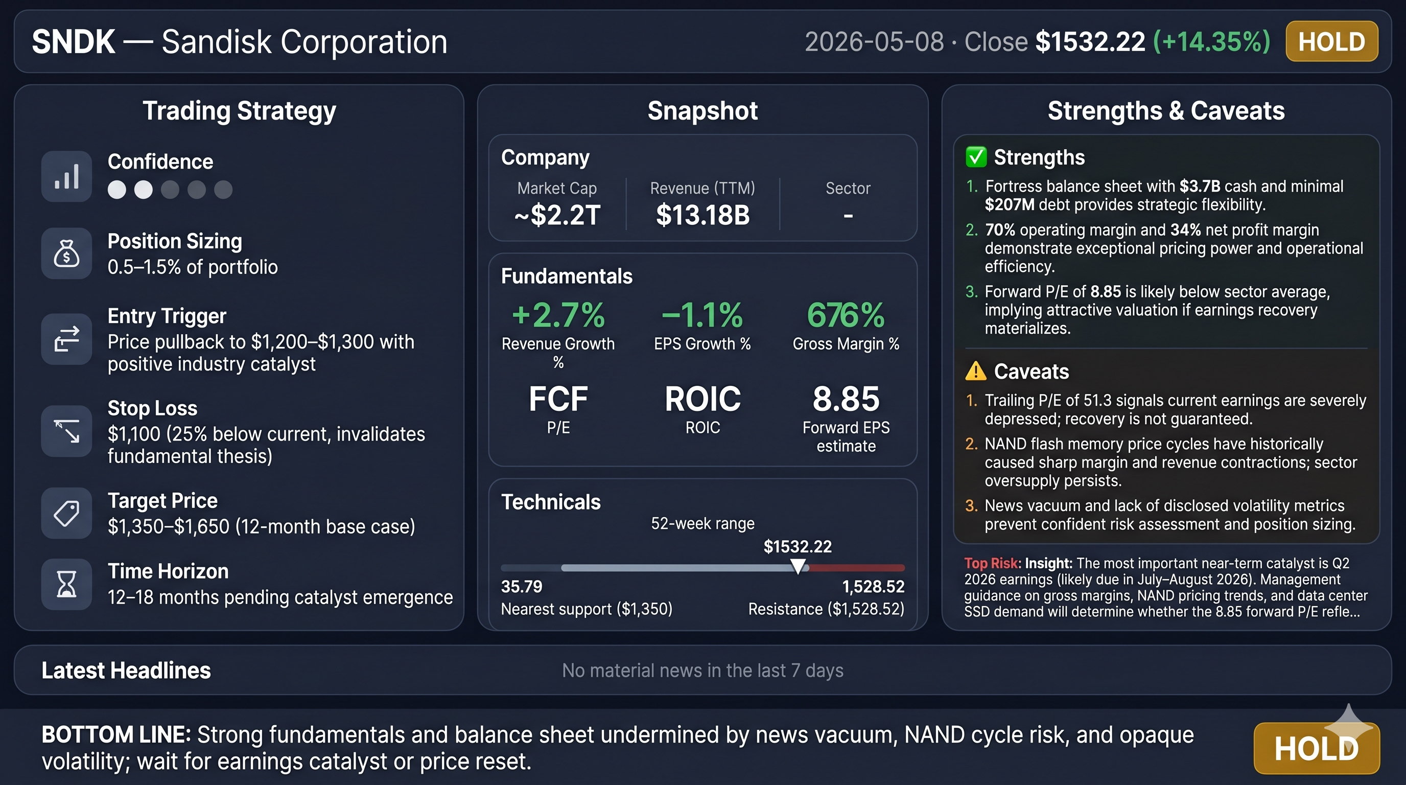 SNDK stock analysis infographic