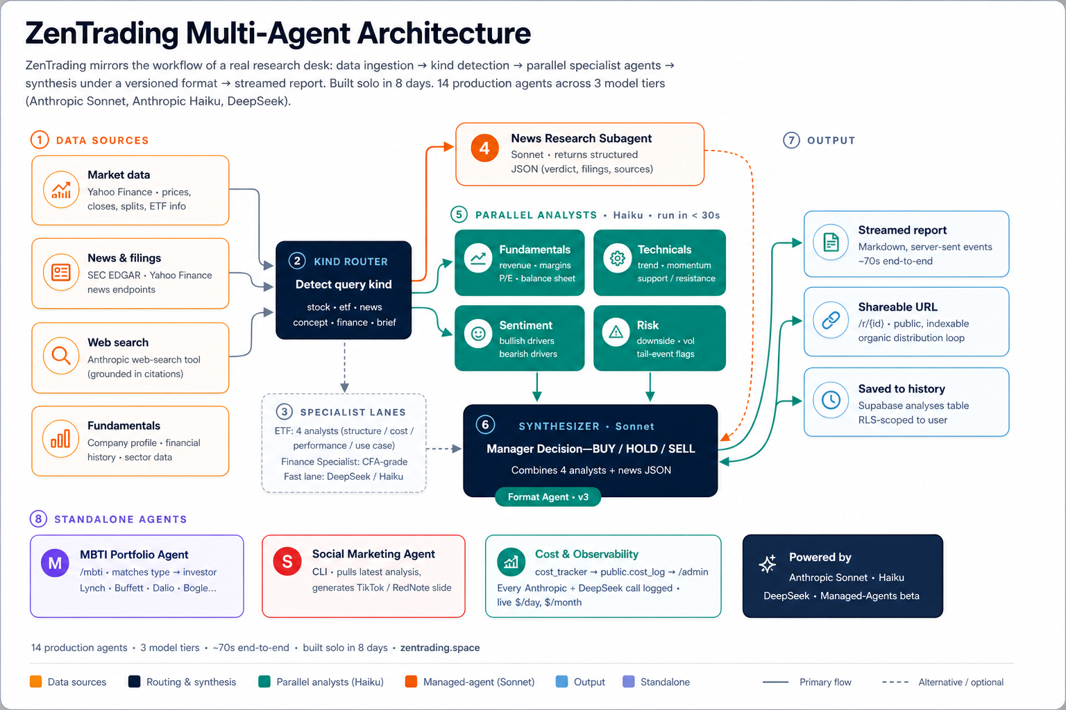 ARCH stock analysis infographic